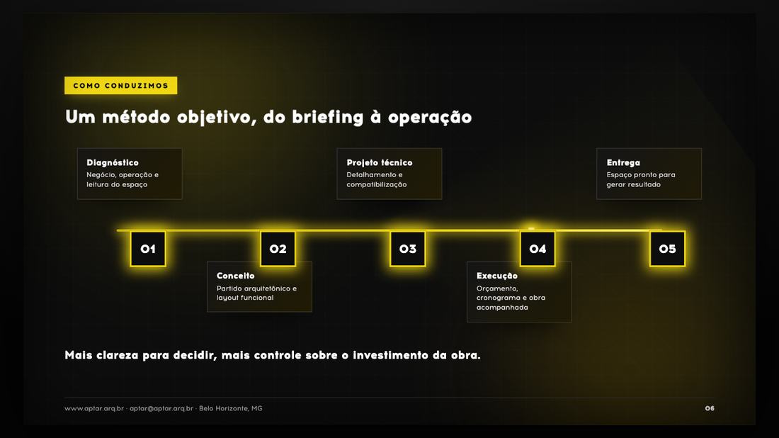 Tela da apresentação: Como conduzimos