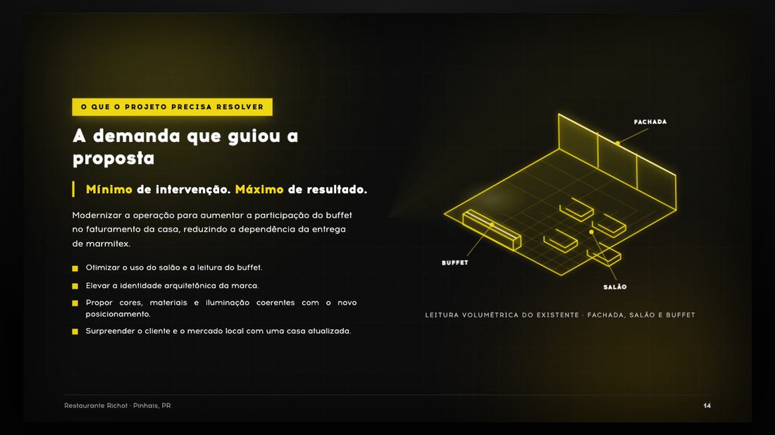 Tela da apresentação: O que o projeto resolve