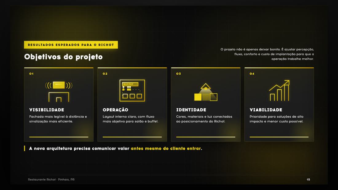 Tela da apresentação: Resultados esperados