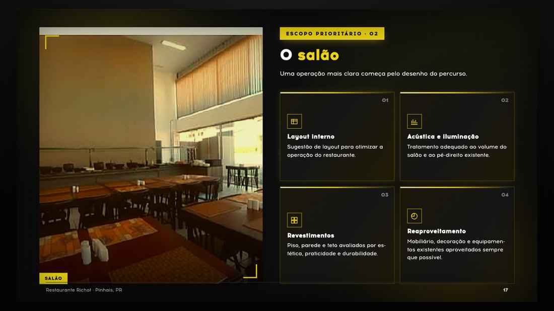 Tela da apresentação: O salão