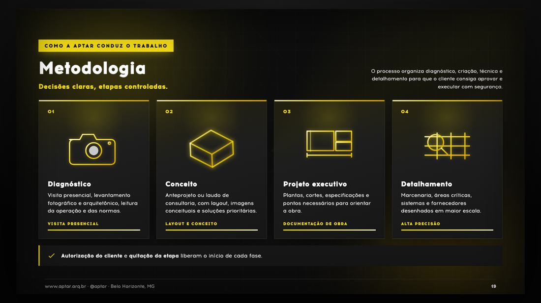 Tela da apresentação: Metodologia