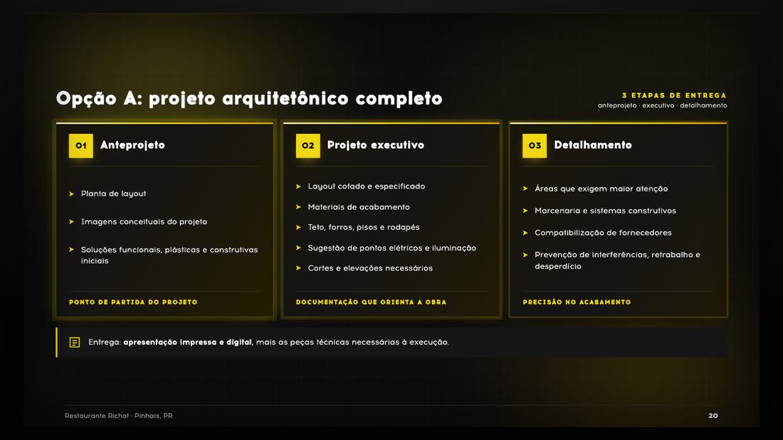 Tela da apresentação: Escopo, opção A