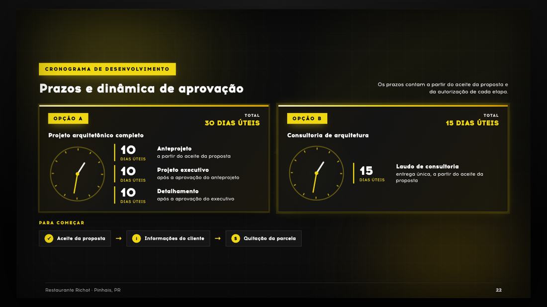 Tela da apresentação: Cronograma